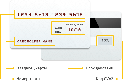 Пример с указанием ключевых полей на банковской карте.